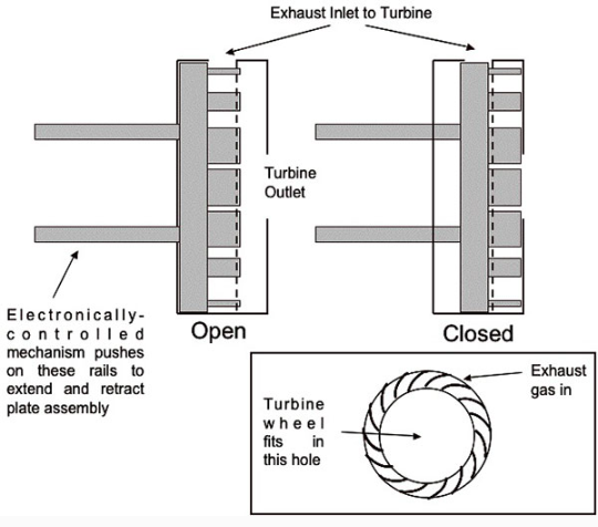 Máy nén của Turbo